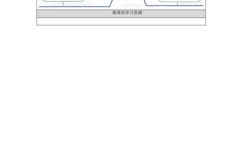 0928六年级英语(人教版)Unit+2+Around+the+World+(第六课时)-3任务单_26春四年级上下册人教版_四上英语合集人教版PEP英语四年级上册新教材（教学视频+课件+动画+音频+练习+教案）