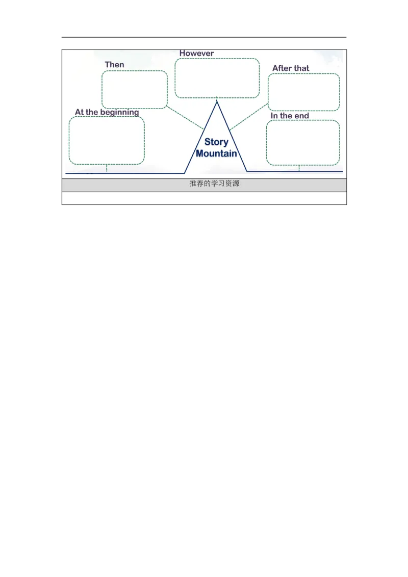 0928六年级英语(人教版)Unit+2+Around+the+World+(第六课时)-3任务单_26春四年级上下册人教版_四上英语合集人教版PEP英语四年级上册新教材（教学视频+课件+动画+音频+练习+教案）