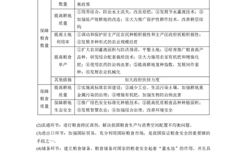 2023年高考地理二轮复习（新高考版）第1部分专题突破专题13考点2　耕地与粮食安全_9.2025地理总复习_2023年新高考复习资料_二轮复习_2023年高考地理二轮复习讲义+课件（新高考版）