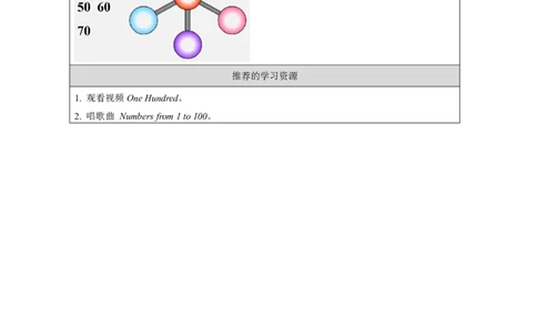 17Unit9It'sonehundredLesson1_国家课_学习任务单_26春四年级上下册人教版_四上英语合集人教版PEP英语四年级上册新教材（教学视频+课件+动画+音频+练习+教案）_17练习资料