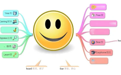 小学英语单词思维导图（17图）_高中全科学习导图全套_（赠送）小学、初中、高中全科九门精品思维导图（621图）-可下载打印）
