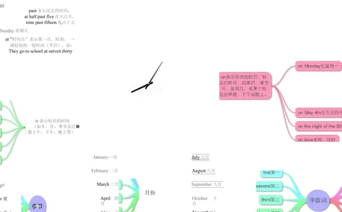 小学英语单词思维导图（17图）_高中全科学习导图全套_（赠送）小学、初中、高中全科九门精品思维导图（621图）-可下载打印）