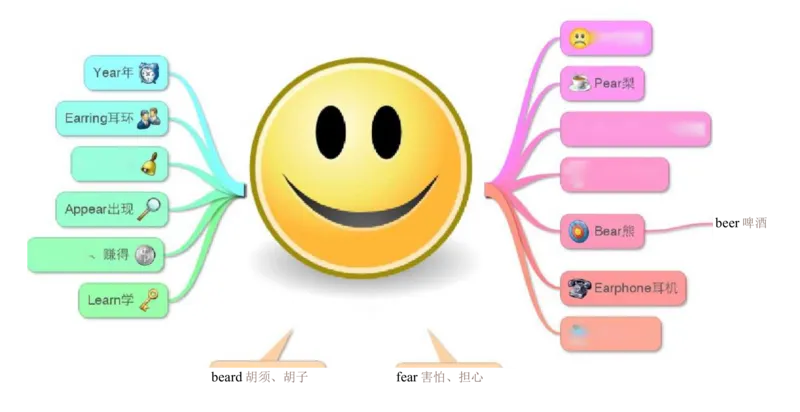 小学英语单词思维导图（17图）_高中全科学习导图全套_（赠送）小学、初中、高中全科九门精品思维导图（621图）-可下载打印）