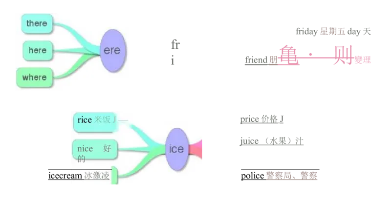 小学英语单词思维导图（17图）_高中全科学习导图全套_（赠送）小学、初中、高中全科九门精品思维导图（621图）-可下载打印）