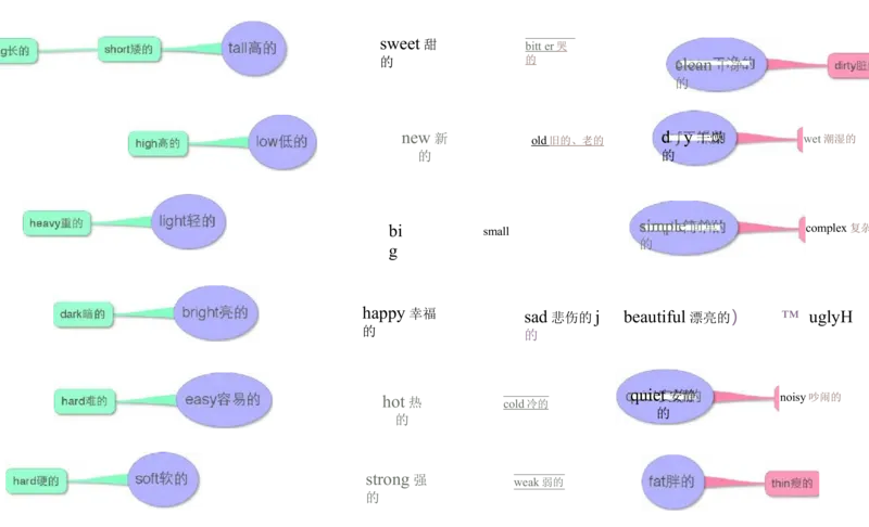 小学英语单词思维导图（17图）_高中全科学习导图全套_（赠送）小学、初中、高中全科九门精品思维导图（621图）-可下载打印）