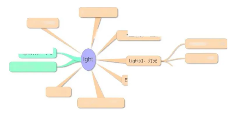 小学英语单词思维导图（17图）_高中全科学习导图全套_（赠送）小学、初中、高中全科九门精品思维导图（621图）-可下载打印）