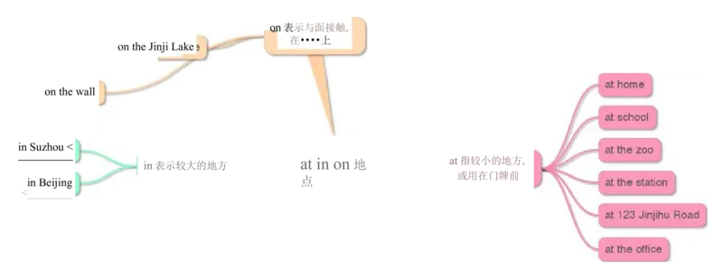 小学英语单词思维导图（17图）_高中全科学习导图全套_（赠送）小学、初中、高中全科九门精品思维导图（621图）-可下载打印）