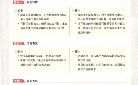 2025版《一本预备新高一》语文_一本预备新高一语数英物化生25年