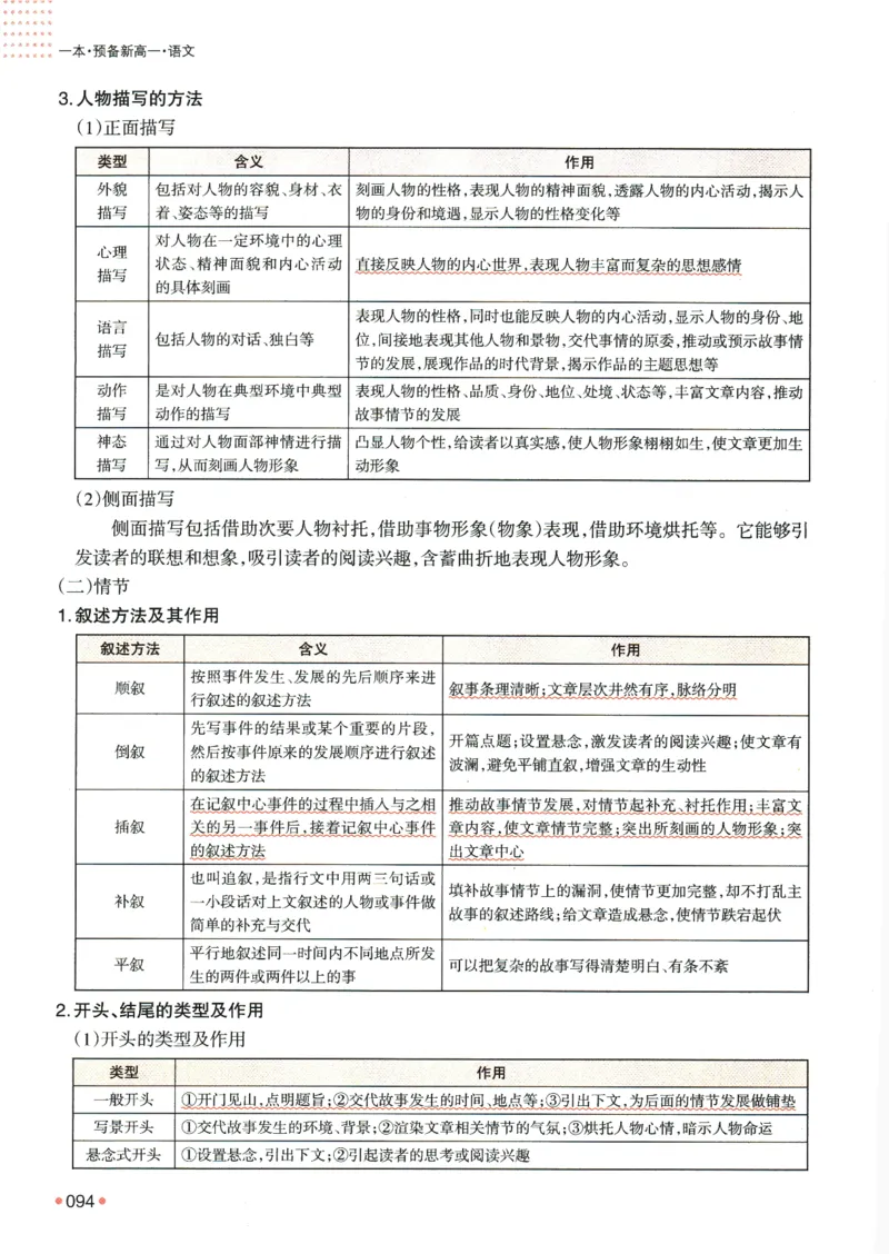 2025版《一本预备新高一》语文_一本预备新高一语数英物化生25年