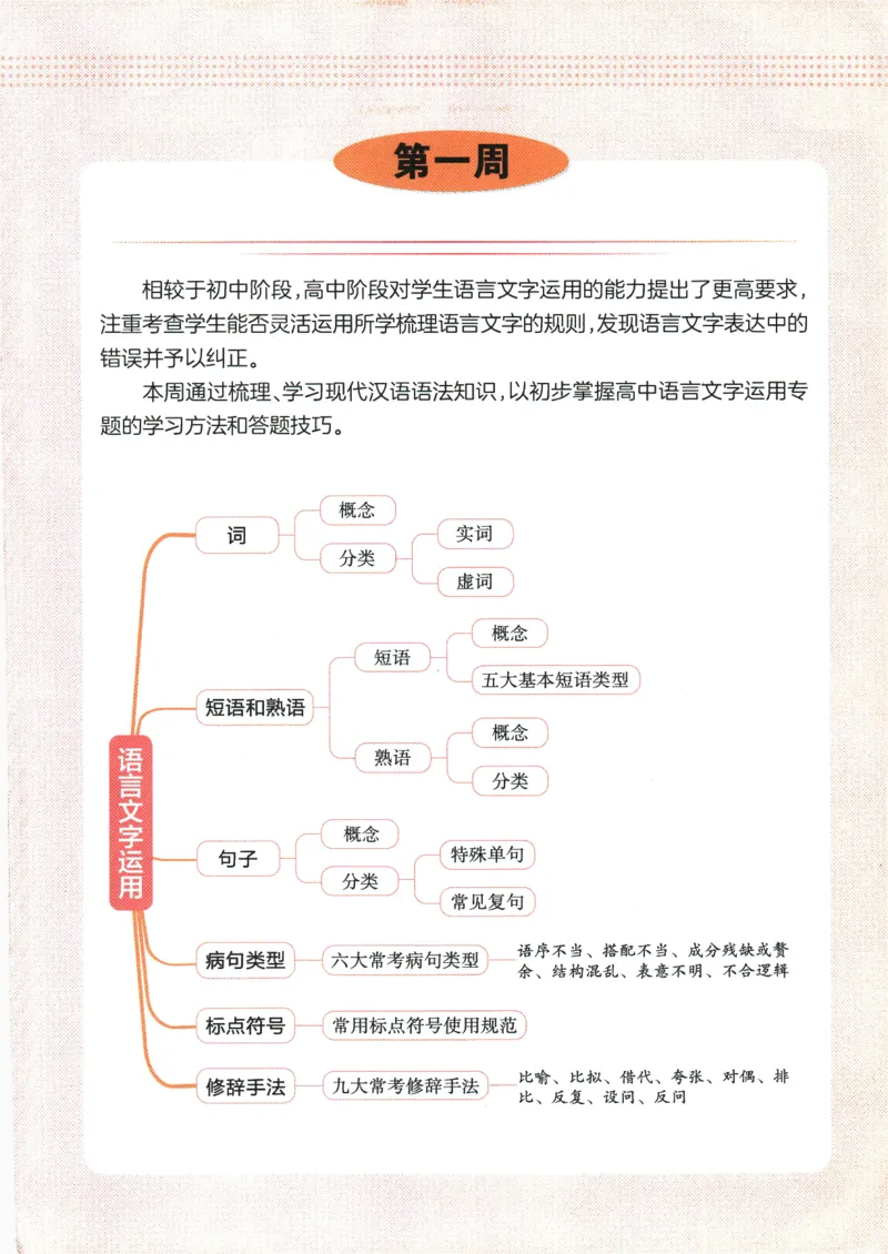 2025版《一本预备新高一》语文_一本预备新高一语数英物化生25年