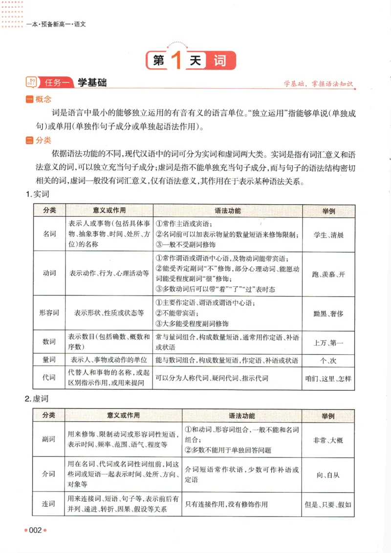 2025版《一本预备新高一》语文_一本预备新高一语数英物化生25年
