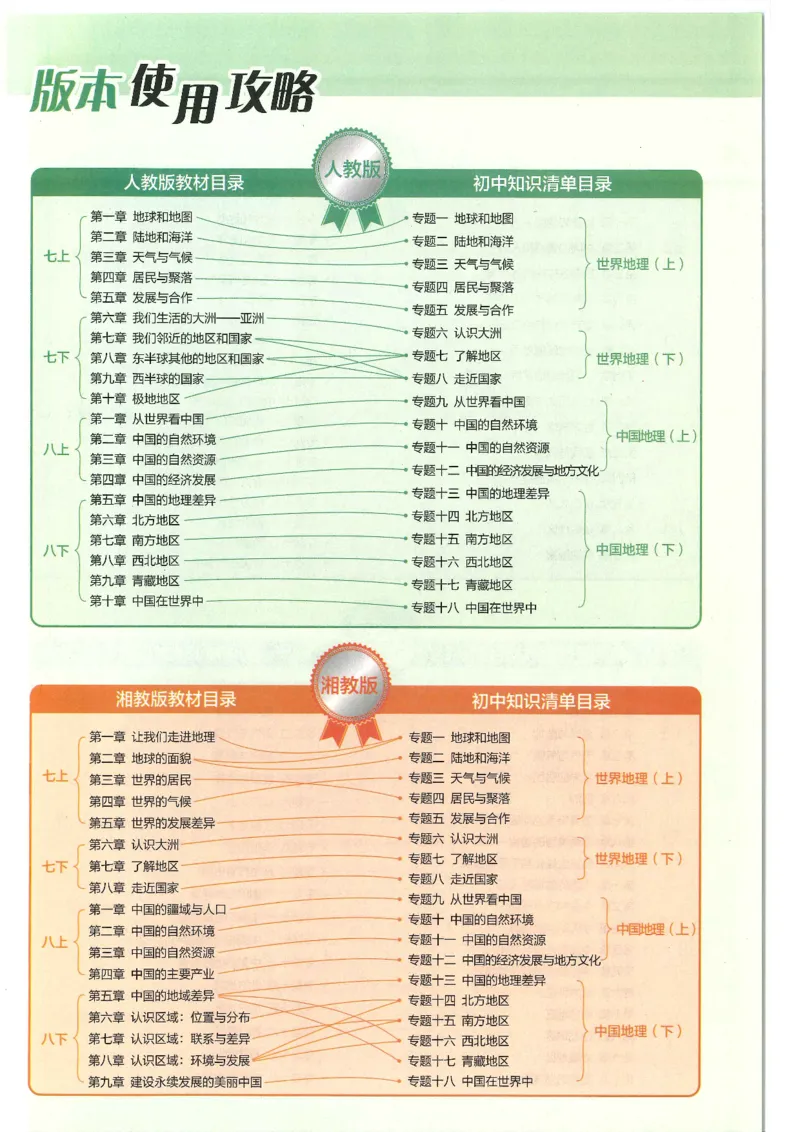2025版《53初中知识清单》-地理_初中全科《53初中知识清单》2025版
