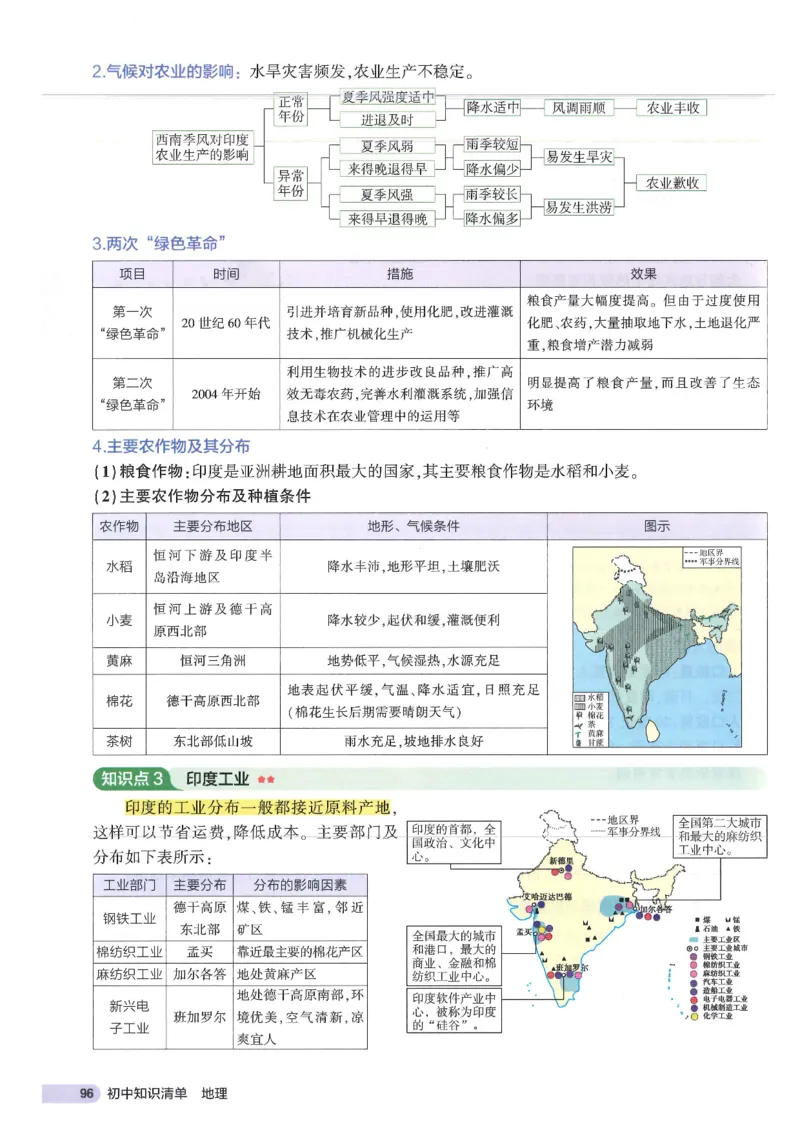 2025版《53初中知识清单》-地理_初中全科《53初中知识清单》2025版