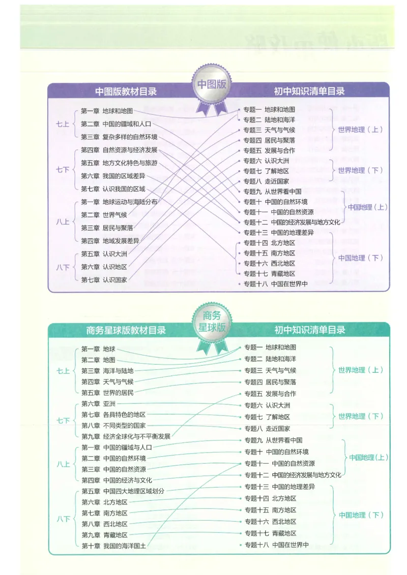 2025版《53初中知识清单》-地理_初中全科《53初中知识清单》2025版