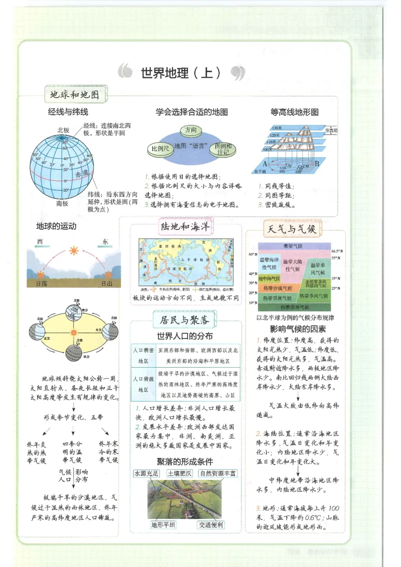 2025版《53初中知识清单》-地理_初中全科《53初中知识清单》2025版