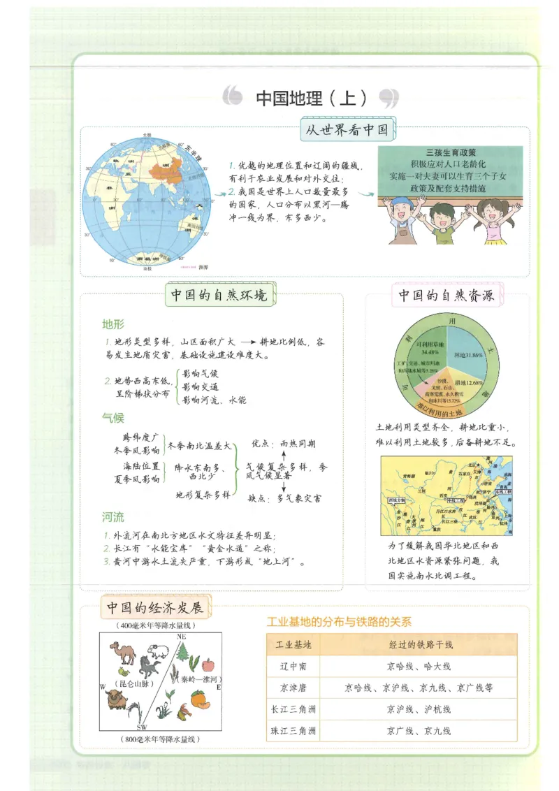 2025版《53初中知识清单》-地理_初中全科《53初中知识清单》2025版