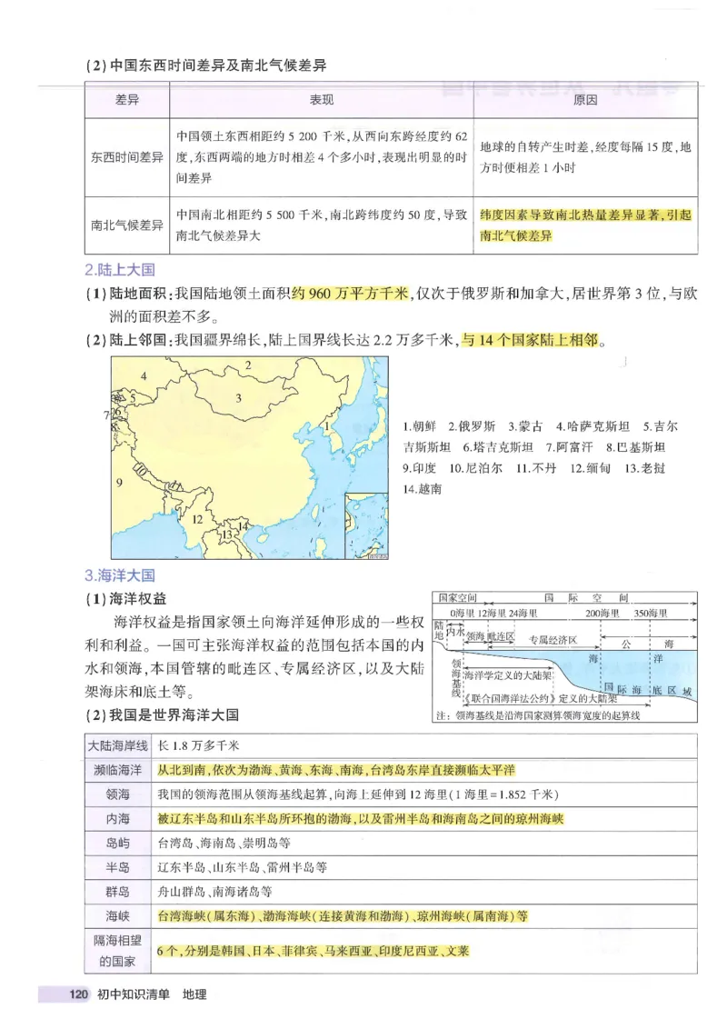 2025版《53初中知识清单》-地理_初中全科《53初中知识清单》2025版