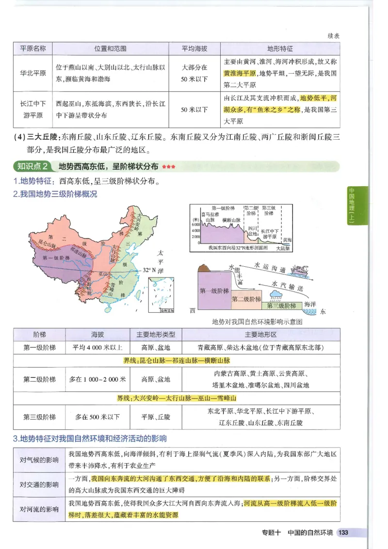 2025版《53初中知识清单》-地理_初中全科《53初中知识清单》2025版