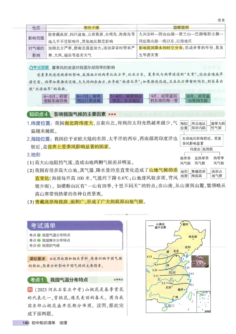 2025版《53初中知识清单》-地理_初中全科《53初中知识清单》2025版