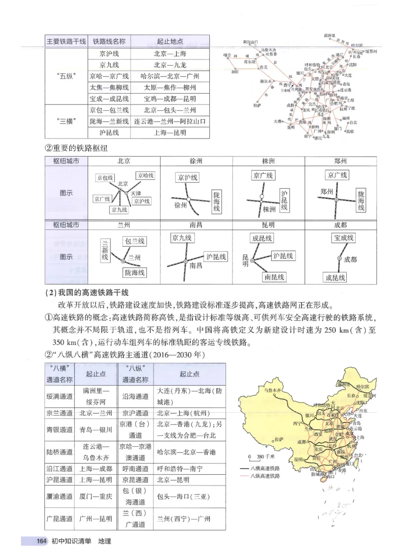 2025版《53初中知识清单》-地理_初中全科《53初中知识清单》2025版