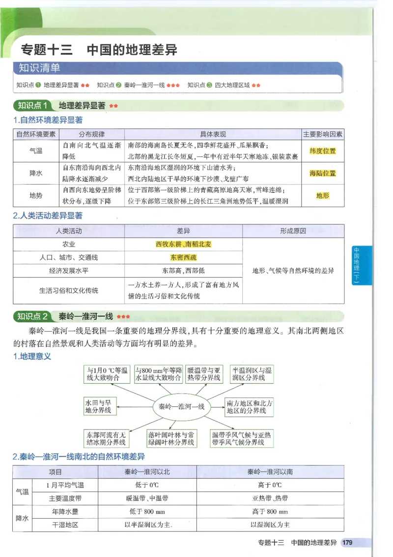 2025版《53初中知识清单》-地理_初中全科《53初中知识清单》2025版