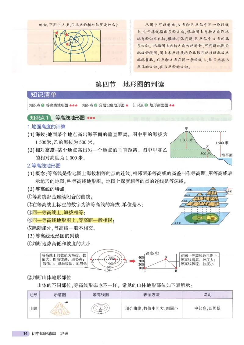 2025版《53初中知识清单》-地理_初中全科《53初中知识清单》2025版