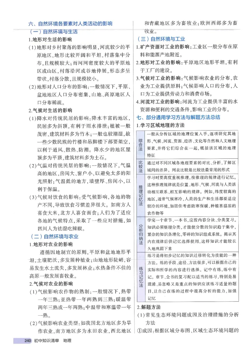 2025版《53初中知识清单》-地理_初中全科《53初中知识清单》2025版