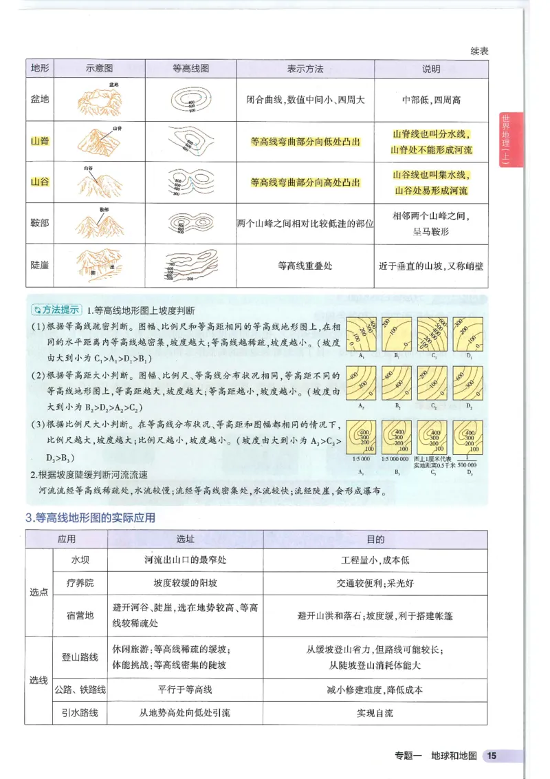 2025版《53初中知识清单》-地理_初中全科《53初中知识清单》2025版