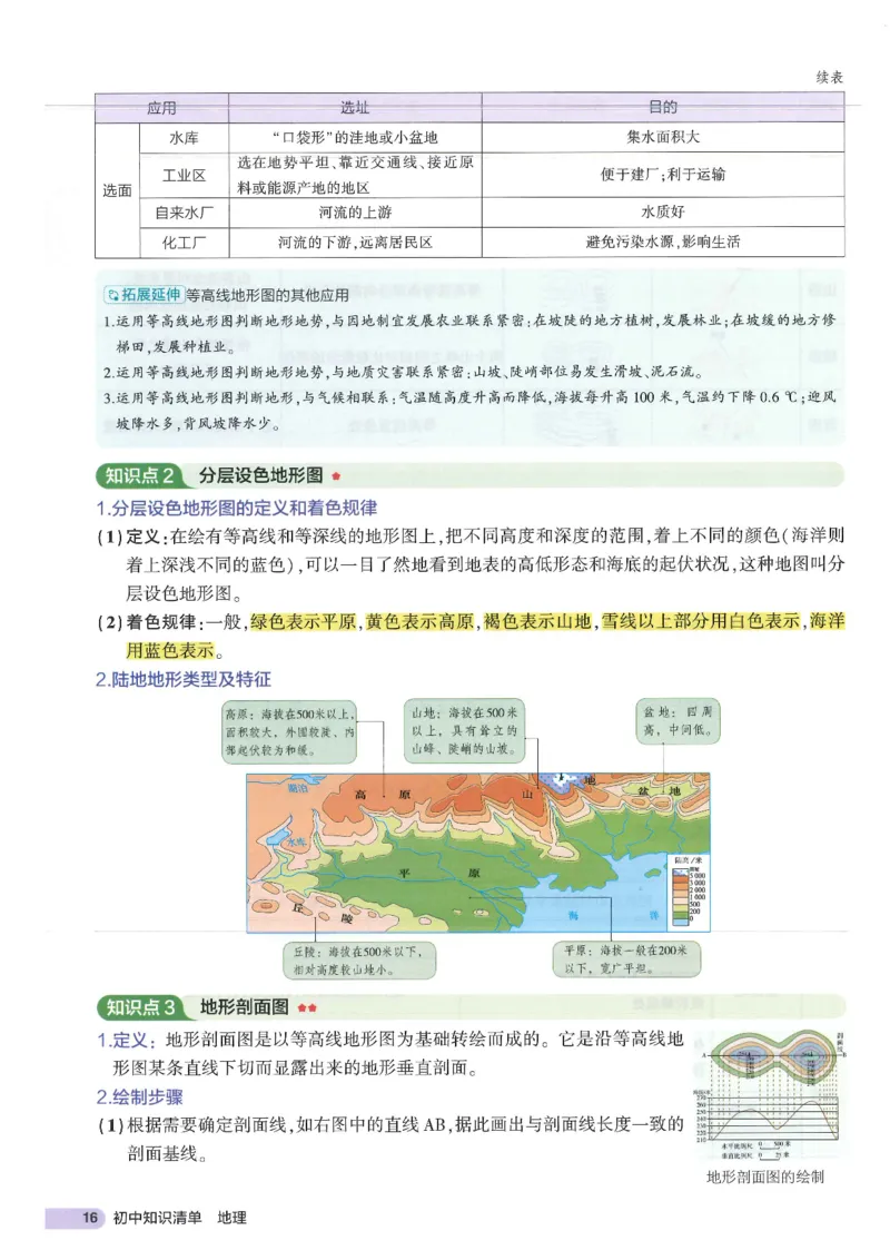 2025版《53初中知识清单》-地理_初中全科《53初中知识清单》2025版