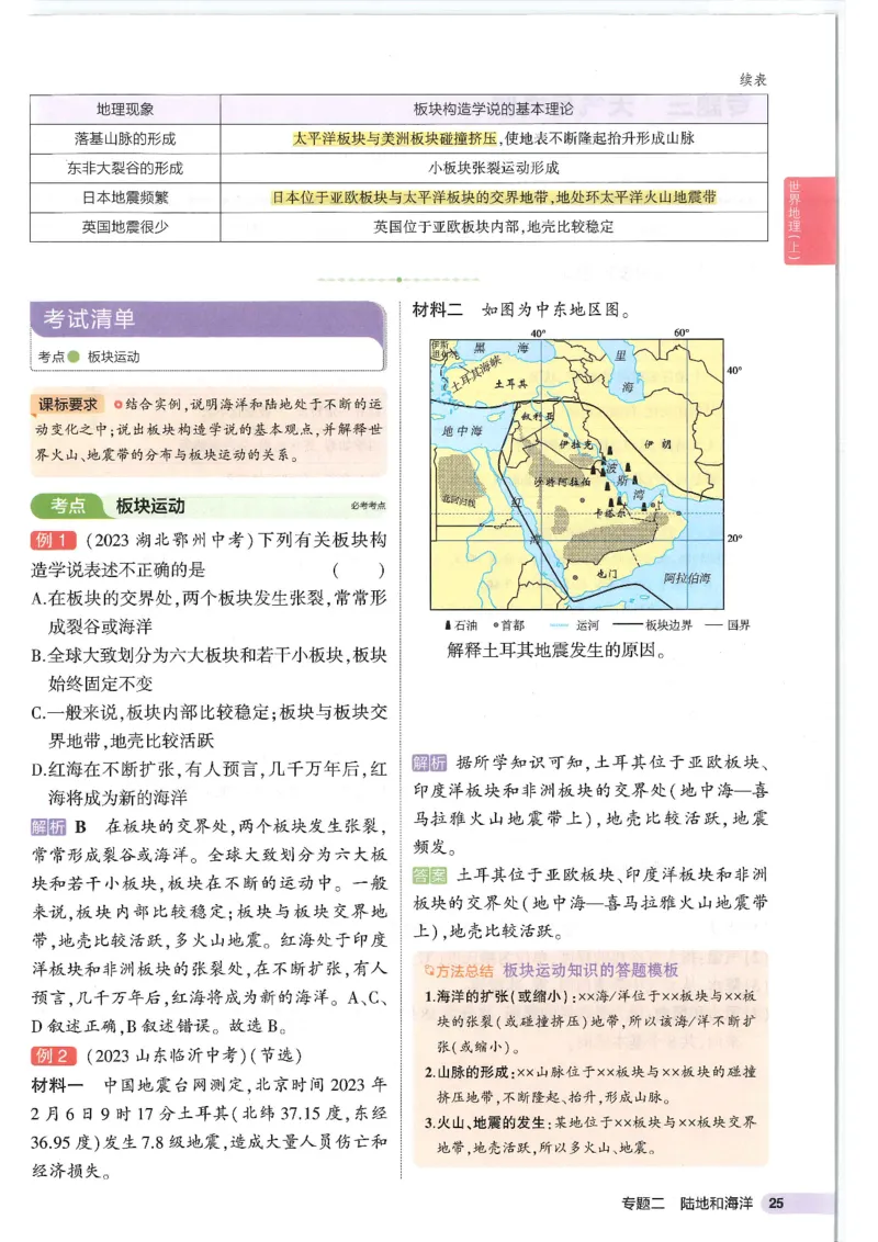 2025版《53初中知识清单》-地理_初中全科《53初中知识清单》2025版