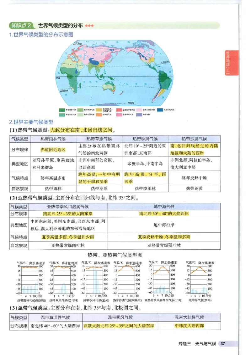 2025版《53初中知识清单》-地理_初中全科《53初中知识清单》2025版