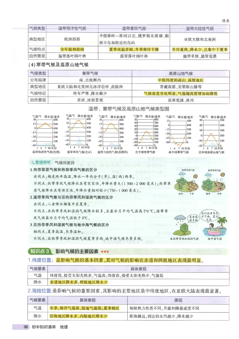 2025版《53初中知识清单》-地理_初中全科《53初中知识清单》2025版