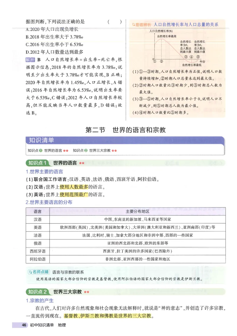 2025版《53初中知识清单》-地理_初中全科《53初中知识清单》2025版