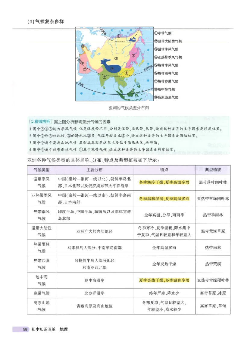 2025版《53初中知识清单》-地理_初中全科《53初中知识清单》2025版