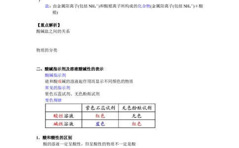 酸碱盐基本概念综合复习_初中化学_01.人教版初中化学_03.初中化学专项视频_[5459]2012中考化学专题：元素化合物之酸碱盐_第1讲酸碱盐基本概念综合复习