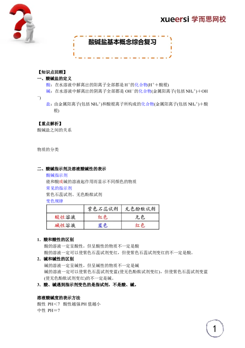 酸碱盐基本概念综合复习_初中化学_01.人教版初中化学_03.初中化学专项视频_[5459]2012中考化学专题：元素化合物之酸碱盐_第1讲酸碱盐基本概念综合复习
