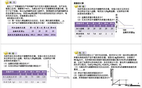 综合题计算_初中化学_01.人教版初中化学_03.初中化学专项视频_[7697]轻松搞定初中化学计算_第4讲综合题计算