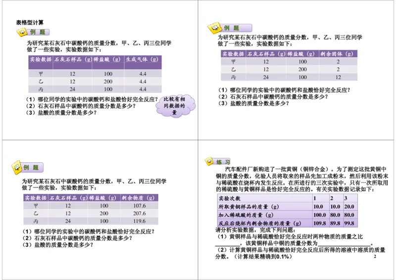 综合题计算_初中化学_01.人教版初中化学_03.初中化学专项视频_[7697]轻松搞定初中化学计算_第4讲综合题计算