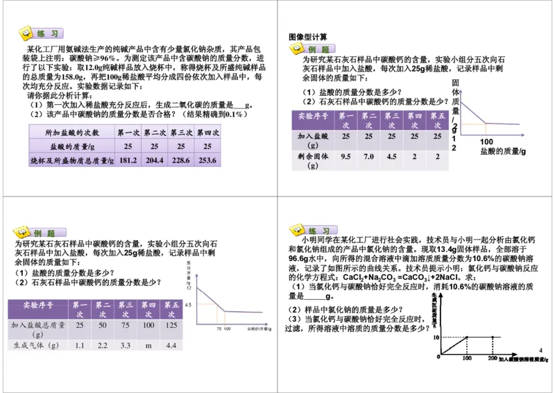 综合题计算_初中化学_01.人教版初中化学_03.初中化学专项视频_[7697]轻松搞定初中化学计算_第4讲综合题计算