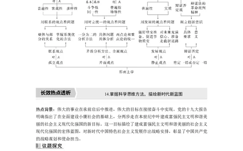 2023年高考政治一轮复习（全国版）第14单元单元综合提升_8.2025政治总复习_赠品通用版（老高考）复习资料_一轮复习_2023年高考政治一轮复习讲义+课件（全国版）