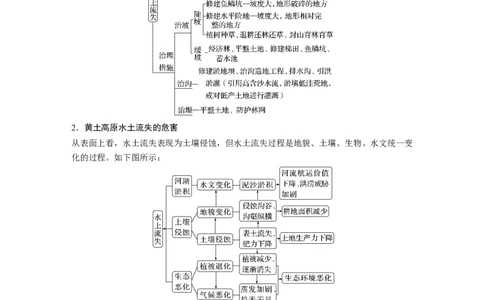 2023年高考地理二轮复习（新高考版）第1部分专题突破专题10考点2　黄土高原的水土流失_9.2025地理总复习_2023年新高考复习资料_二轮复习_2023年高考地理二轮复习讲义+课件（新高考版）