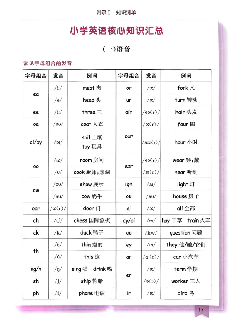25春黄冈小状元作业本6下英语（PEP)-知识清单_26春四年级上下册人教版_四上英语合集人教版PEP英语四年级上册新教材（教学视频+课件+动画+音频+练习+教案）_17练习资料