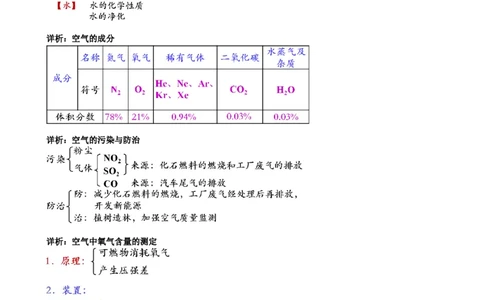 第3讲_初中化学_01.人教版初中化学_03.初中化学专项视频_[7975]2013年初三化学中考总复习15讲_第3讲空气与水