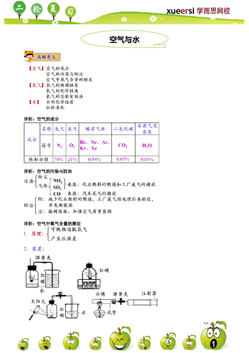 第3讲_初中化学_01.人教版初中化学_03.初中化学专项视频_[7975]2013年初三化学中考总复习15讲_第3讲空气与水
