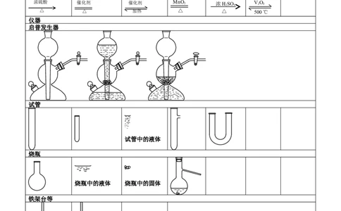 化学备课仪器图_初中化学_01.人教版初中化学_01.初中化学课件PPT--教案--试题_初中化学全套_化学课件_化学：初中化学备课仪器图和教材图片（309份）
