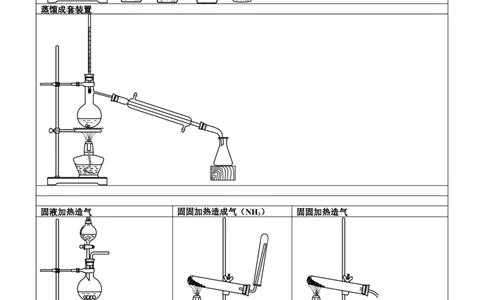 化学备课仪器图_初中化学_01.人教版初中化学_01.初中化学课件PPT--教案--试题_初中化学全套_化学课件_化学：初中化学备课仪器图和教材图片（309份）
