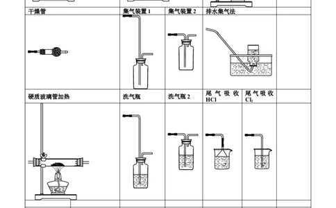 化学备课仪器图_初中化学_01.人教版初中化学_01.初中化学课件PPT--教案--试题_初中化学全套_化学课件_化学：初中化学备课仪器图和教材图片（309份）