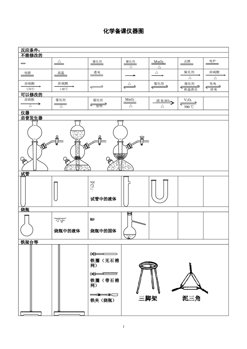 化学备课仪器图_初中化学_01.人教版初中化学_01.初中化学课件PPT--教案--试题_初中化学全套_化学课件_化学：初中化学备课仪器图和教材图片（309份）