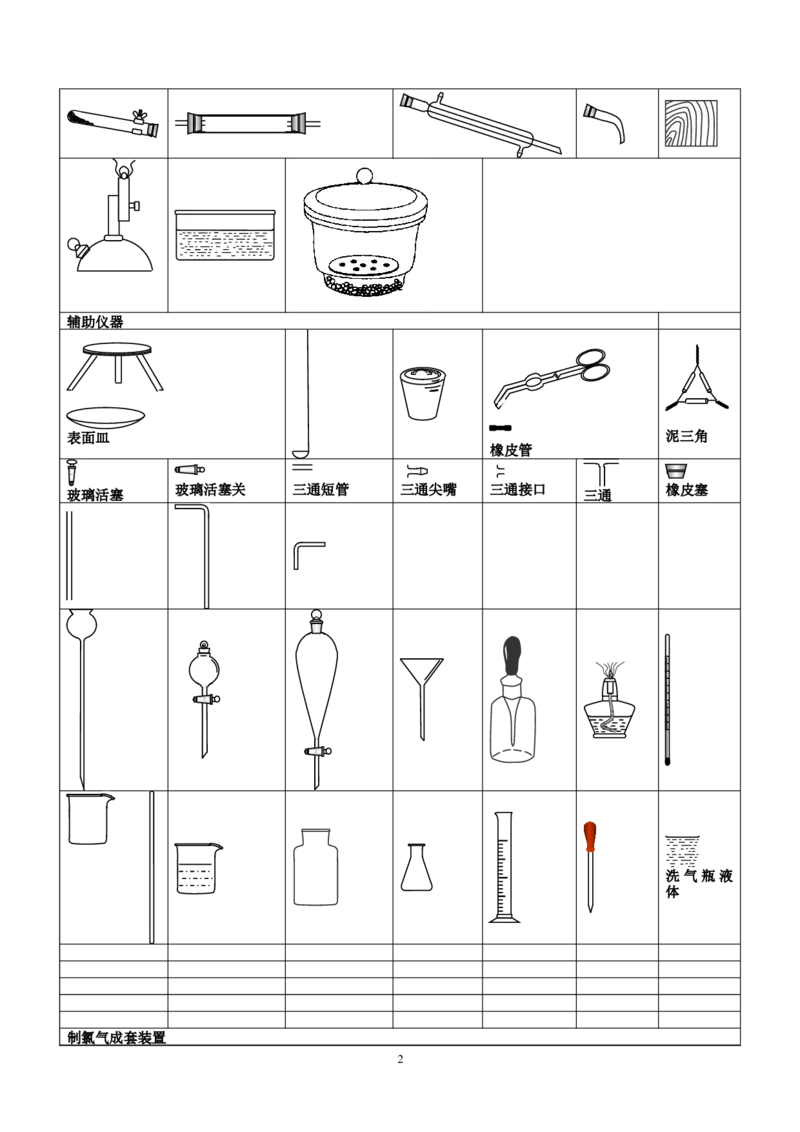 化学备课仪器图_初中化学_01.人教版初中化学_01.初中化学课件PPT--教案--试题_初中化学全套_化学课件_化学：初中化学备课仪器图和教材图片（309份）