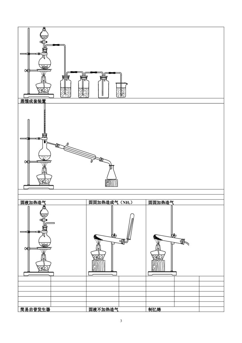 化学备课仪器图_初中化学_01.人教版初中化学_01.初中化学课件PPT--教案--试题_初中化学全套_化学课件_化学：初中化学备课仪器图和教材图片（309份）